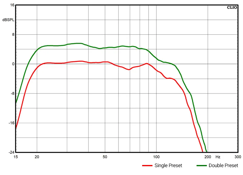 CINE-SUB-Frequency-Response-1
