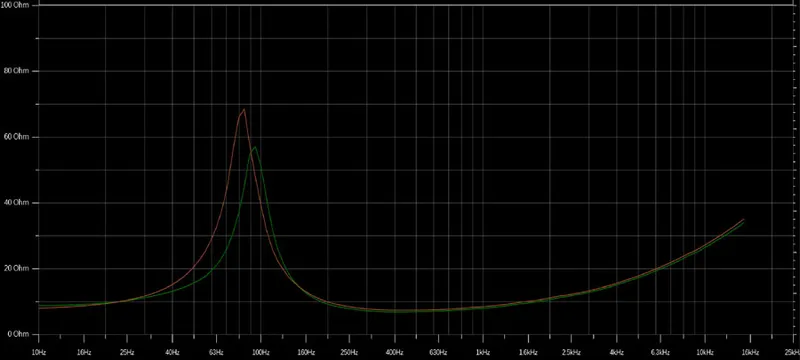 Live-impedance-curves