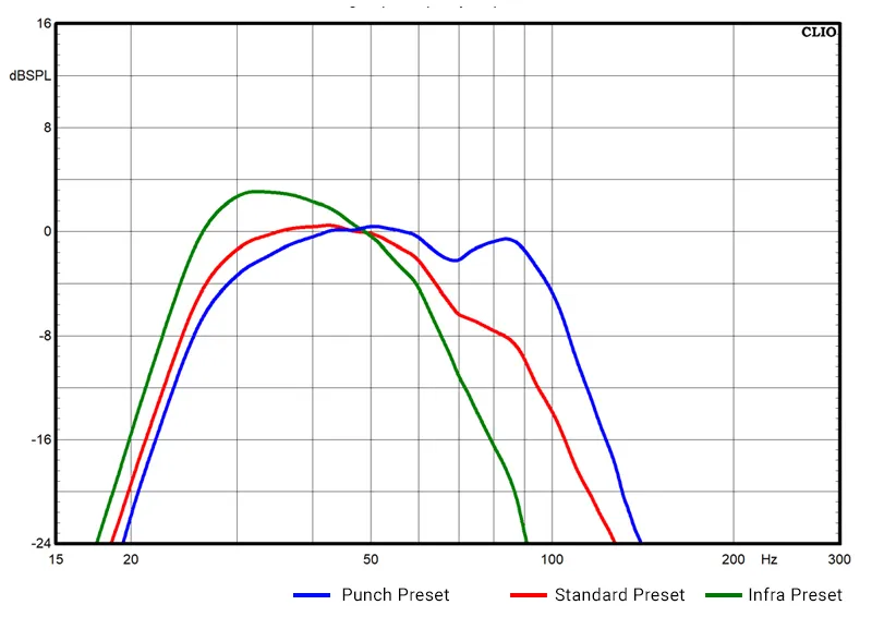 M-SUB-Frequency-Response-1