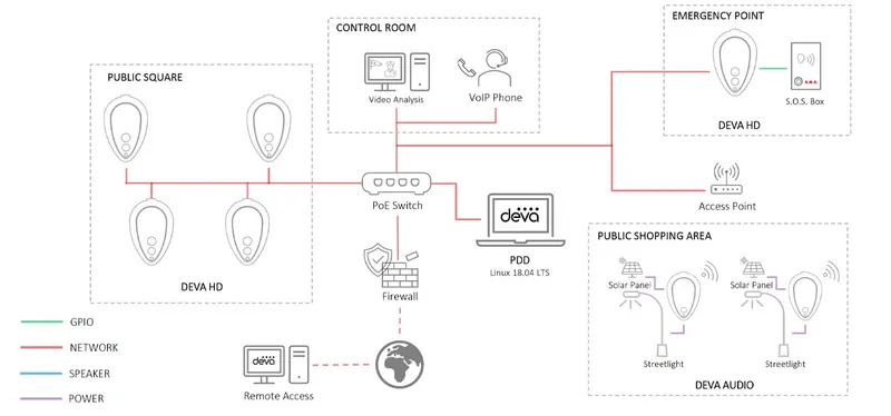 Deva, la soluzione per sicurezza e intrattenimento