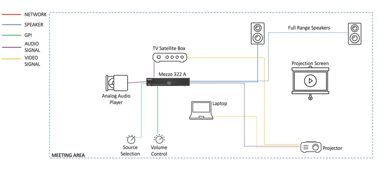 PS_SmallConferenceRoomApplication