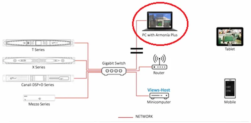Views-Host-Network-Example
