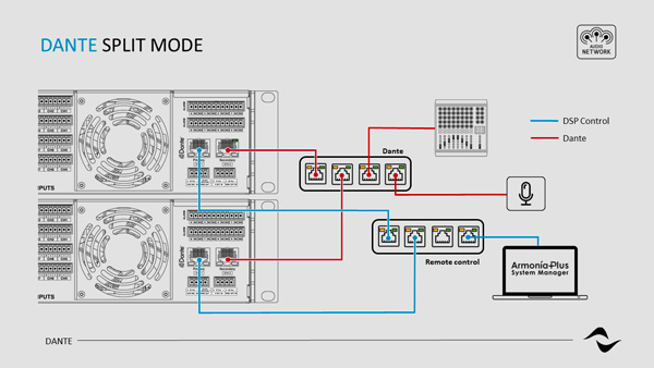 dante-split-mode