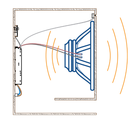 Cross-section of a loudspeaker cabinet with the driver, a wired electronics module and a pressure probe in the cabinet wall