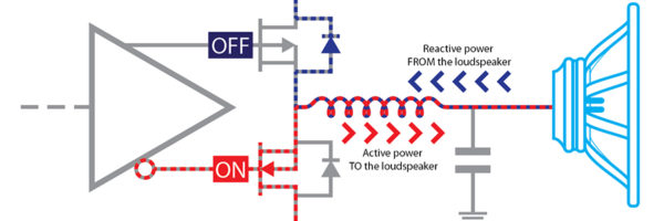 Output stage schematic: active power flows to the loudspeaker, reactive power flows back from it to the amplifier