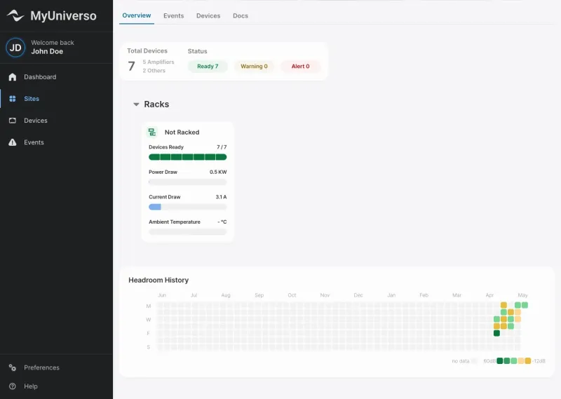 MyUniverso site Overview tab: 7 devices ready, rack status, power and current draw, headroom history