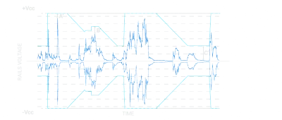 Smart Rails Management: the rail voltage follows the amplitude of the audio signal over time, between +Vcc and -Vcc